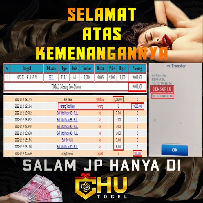 CHUTOGEL - Jenis bonus loyalitas di Chutogel