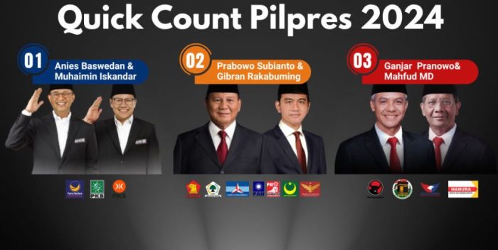 CHUTOGEL - Kontroversi Quick Count Pilkada 2024: Validitas dan Etika